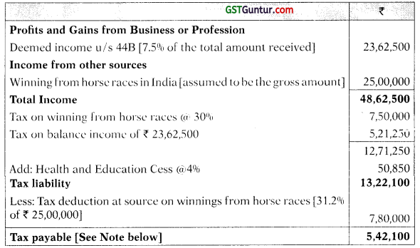 Profits and Gains of Business or Profession – CA Final DT Question Bank 55