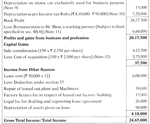 Profits and Gains of Business or Profession – CA Final DT Question Bank 57