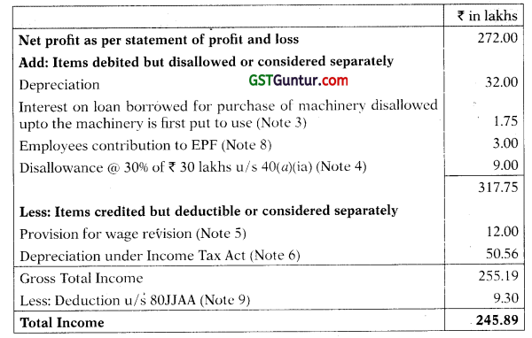 Profits and Gains of Business or Profession – CA Final DT Question Bank 58