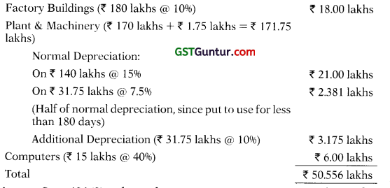 Profits and Gains of Business or Profession – CA Final DT Question Bank 60