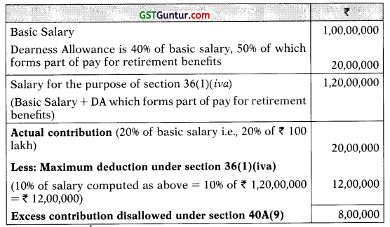 Profits and Gains of Business or Profession – CA Final DT Question Bank 8