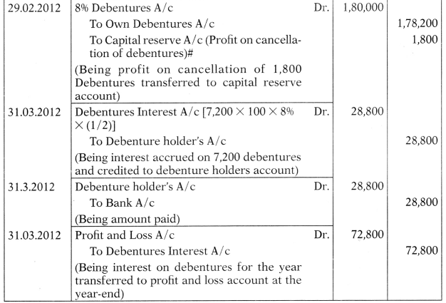 Redemption of Debentures - CA Inter Accounts Study Material 3