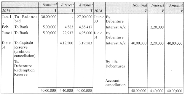 Redemption of Debentures - CA Inter Accounts Study Material 48