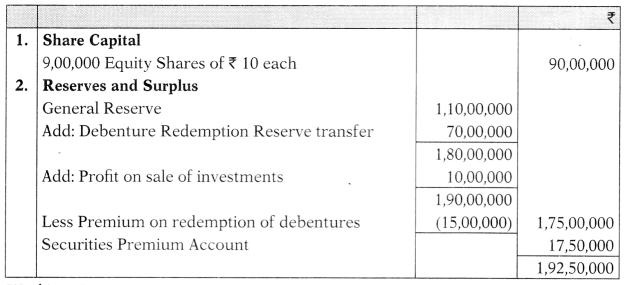 Redemption of Debentures - CA Inter Accounts Study Material 65