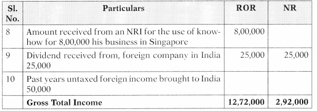 Residence and Scope of Total Income – CA Inter Tax Study Material 15