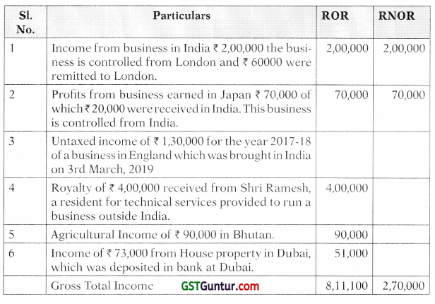 Residence and Scope of Total Income – CA Inter Tax Study Material 17