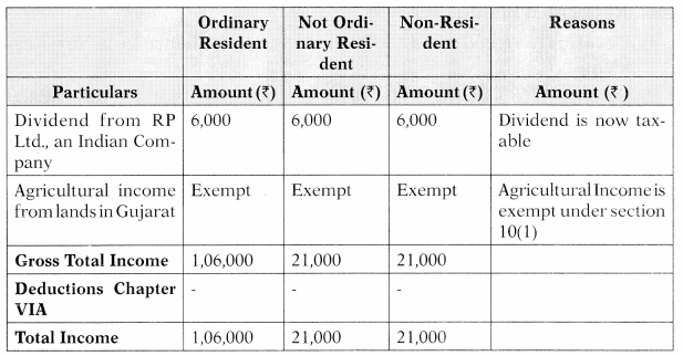 Residence and Scope of Total Income – CA Inter Tax Study Material 6