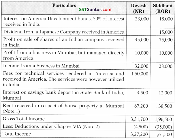 Residence and Scope of Total Income – CA Inter Tax Study Material 8