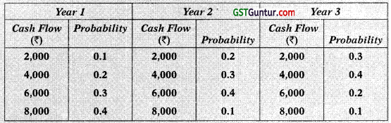 Risk Analysis in Capital Budgeting – CA Inter FM Study Material 10