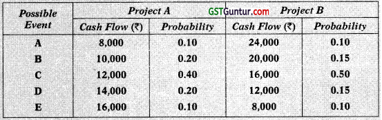 Risk Analysis in Capital Budgeting – CA Inter FM Study Material 12