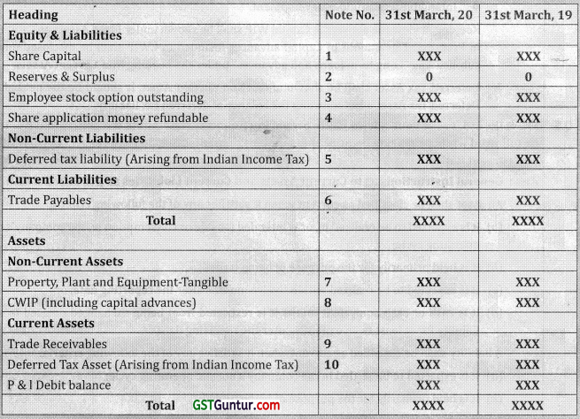 schedule-iii-to-the-companies-act-2013-ca-final-audit-question-bank-gst-guntur
