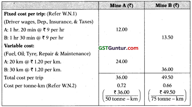 Service Costing - CA Inter Costing Study Material 1