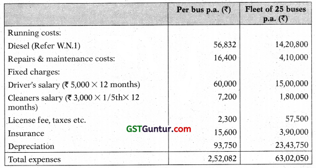 Service Costing - CA Inter Costing Study Material 11
