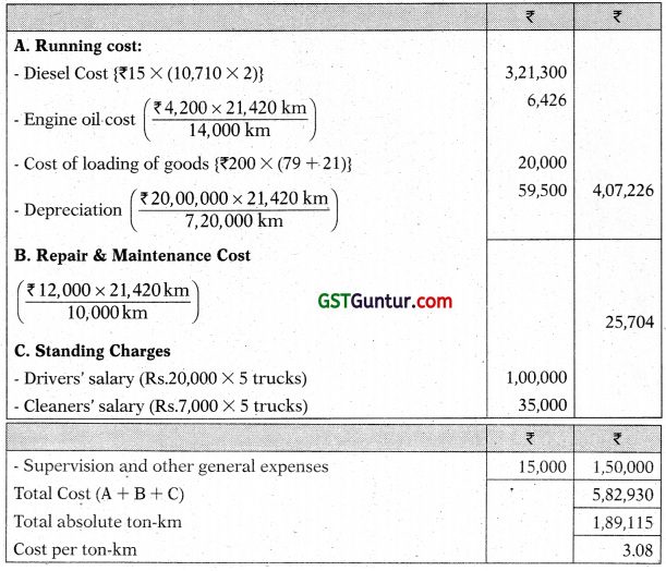 Service Costing - CA Inter Costing Study Material 15