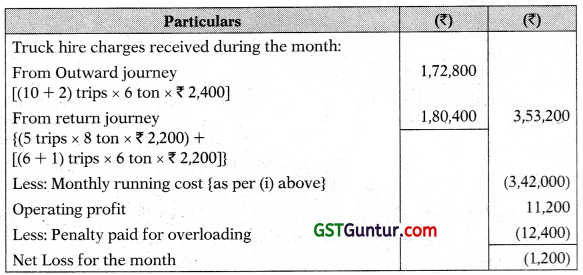 Service Costing - CA Inter Costing Study Material 17
