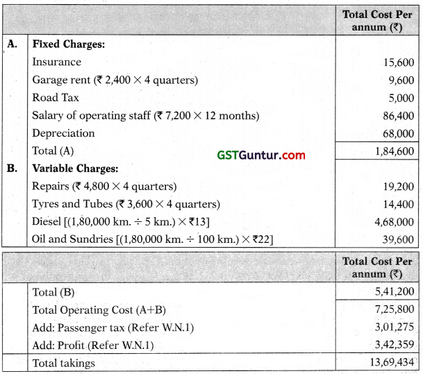 Service Costing - CA Inter Costing Study Material 7