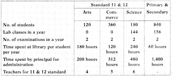 Service costing – CA Inter Costing Study Material 25