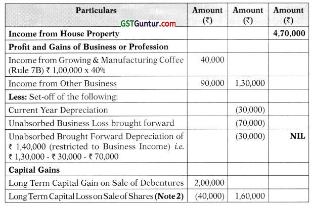 Set-off and Carry Forward of Losses – CA Inter Tax Study Material 14