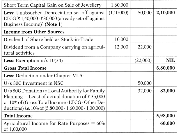 Set-off and Carry Forward of Losses – CA Inter Tax Study Material 15