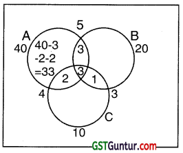 Sets, Functions and Relations – CA Foundation Maths Study Material 15