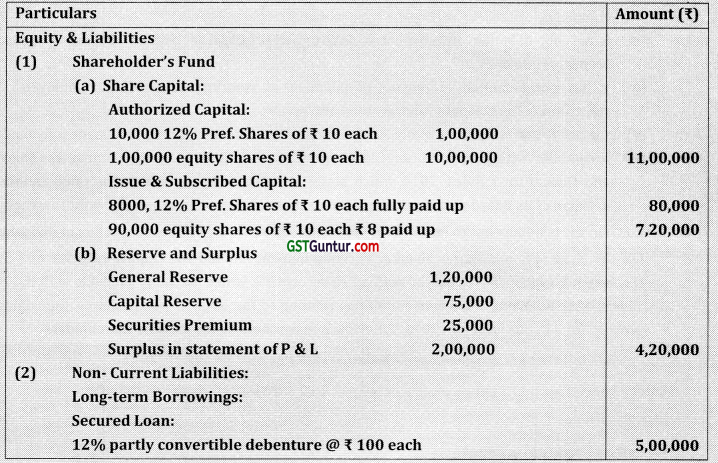 Share Capital and Debentures – CA Inter Law Study Material 1