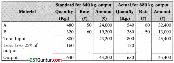 Standard Costing – CA Inter Costing Study Material 10