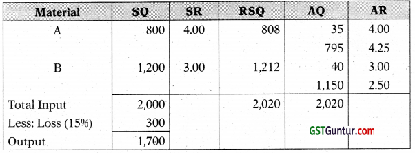 Standard Costing – CA Inter Costing Study Material 12