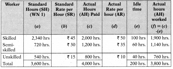 Standard Costing – CA Inter Costing Study Material 18