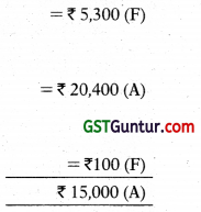 Standard Costing – CA Inter Costing Study Material 20