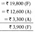 Standard Costing – CA Inter Costing Study Material 21