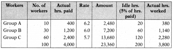 Standard Costing – CA Inter Costing Study Material 28