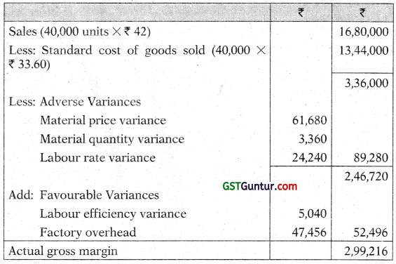 Standard Costing – CA Inter Costing Study Material 37