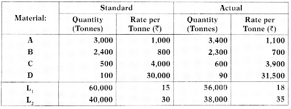 Standard Costing – CA Inter Costing Study Material 41