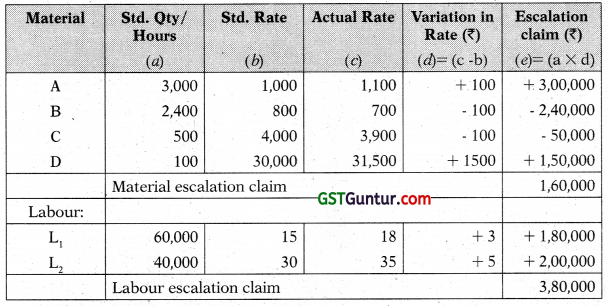 Standard Costing – CA Inter Costing Study Material 42