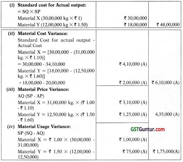 Standard Costing – CA Inter Costing Study Material 8