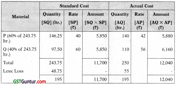 Standard Costing – CA Inter Costing Study Material 9