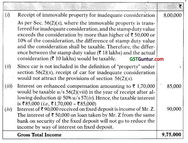 Tax On Conversion of Unaccounted Money – CA Final DT Question Bank 3