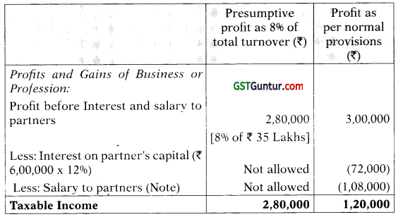 Taxation of Firms, LLP and AOPBOI – CA Final DT Question Bank 3
