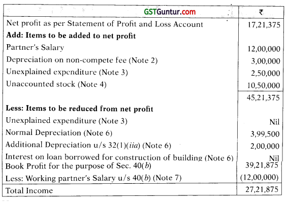 Taxation of Firms, LLP and AOPBOI – CA Final DT Question Bank 5