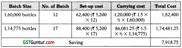 Unit and Batch Costing - CA Inter Costing Study Material 4