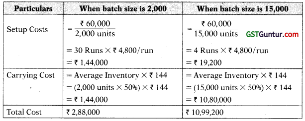Unit and Batch Costing - CA Inter Costing Study Material 5