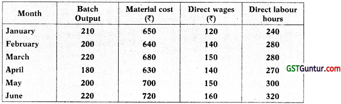 Unit and Batch Costing - CA Inter Costing Study Material 6