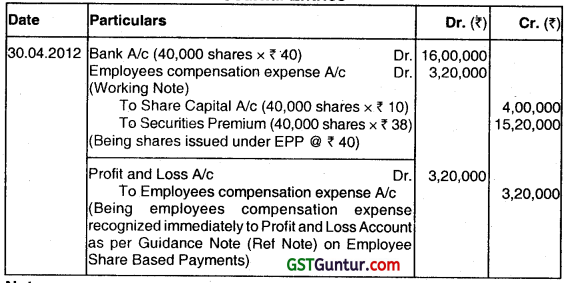 Accounting for Share based Payment (IND AS 102) - CS Professional Study Material 3
