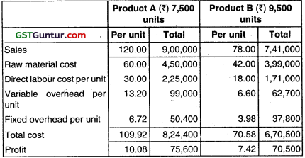 Budget and Budgetary Control – CA Inter Costing Question Bank 12