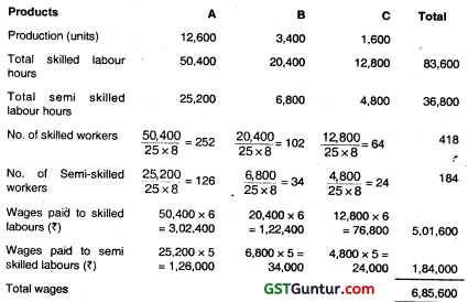 Budget and Budgetary Control – CA Inter Costing Question Bank 18