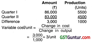 Budget and Budgetary Control – CA Inter Costing Question Bank 2