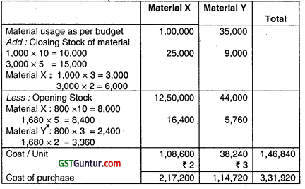 Budget and Budgetary Control – CA Inter Costing Question Bank 25