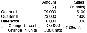 Budget and Budgetary Control – CA Inter Costing Question Bank 3