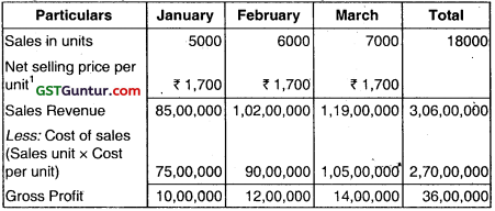 Budget and Budgetary Control – CA Inter Costing Question Bank 56