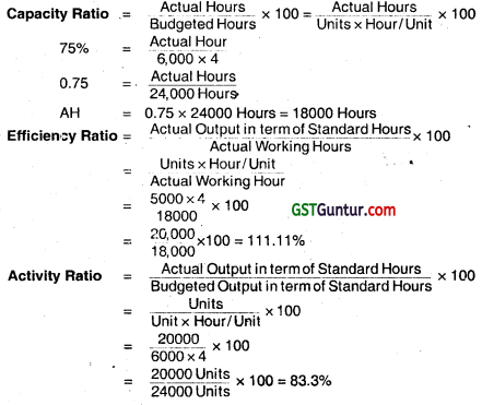 Budget and Budgetary Control – CA Inter Costing Question Bank 63